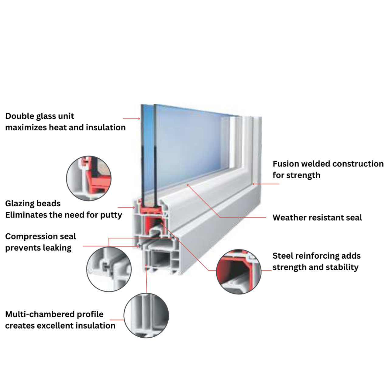 UPVC Products Diagram